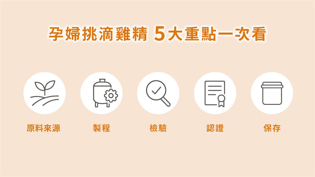 孕婦喝滴雞精,先從營養需求了解起