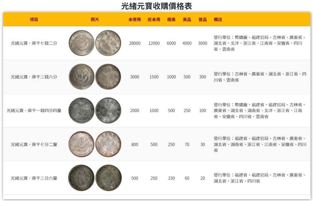 河灘挖出「光緒元寶」現賺2.8萬!民眾衝現場挖寶 鋤頭、金屬探測器全出動