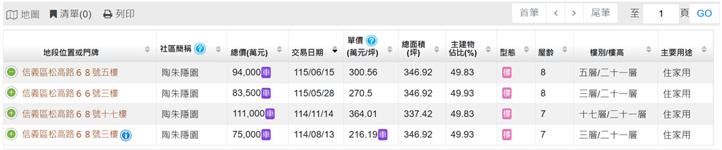 快新聞／「陶朱隱園」再賣一戶！神祕買家身分曝光　32歲外僑「9.4億無貸款」拿下