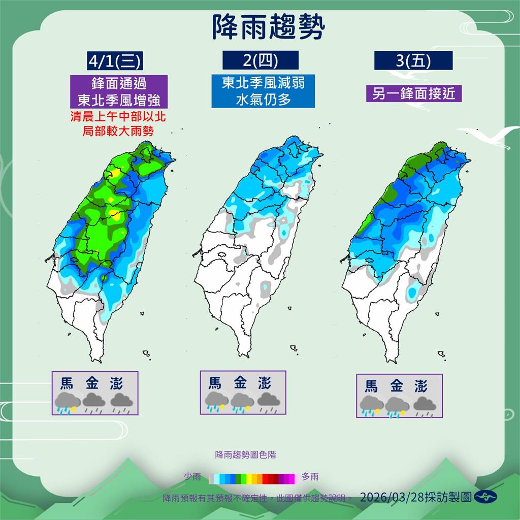 快新聞／要變天了！下週兩波鋒面接力　「這天」全台降雨最廣