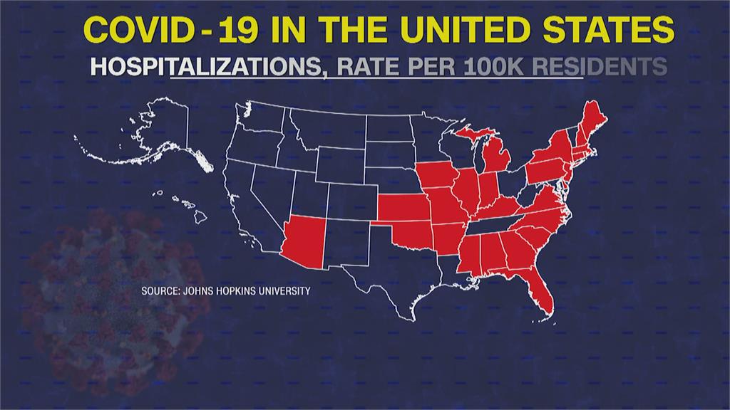 全美住院人數暴增40%　亞利桑納州創新高