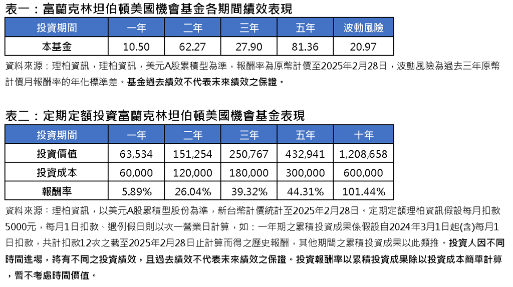 美國股市回暖 投資人如何乘機布局  專家指投資機會正在擴散