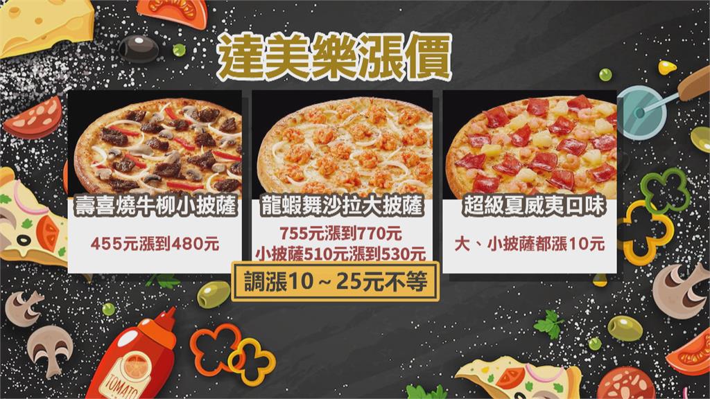 達美樂多款披薩調漲10～15元　必勝客和拿坡里宣布不跟進