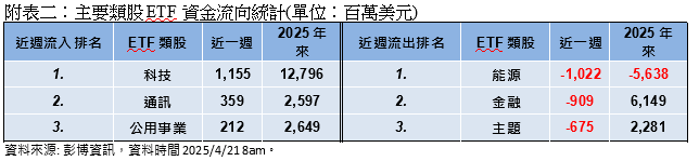 關稅談判進展 市場隱憂仍存?投資人如何布局 專家這樣說