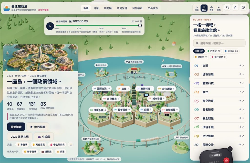 蔣萬安網站遭爆下AI指令「抄襲」沈伯洋！蔣團隊急「切割」改口：只是匯聚