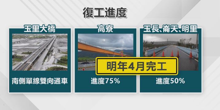 918花蓮大地震震垮5座橋　3年後未修好惹民怨