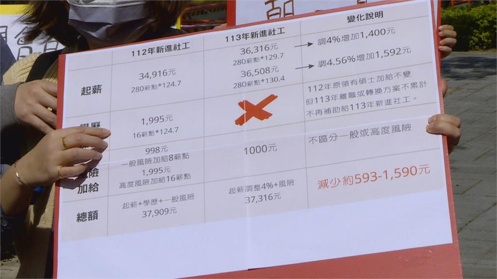 控調薪實則變相砍薪 社工聚衛福部前抗議