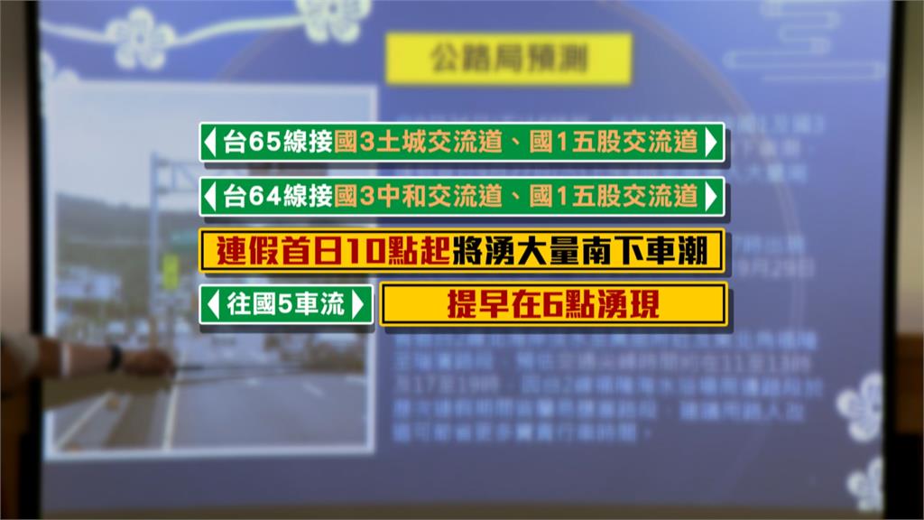 連假返鄉車潮將湧現！　新北市24小時全天候監控路況