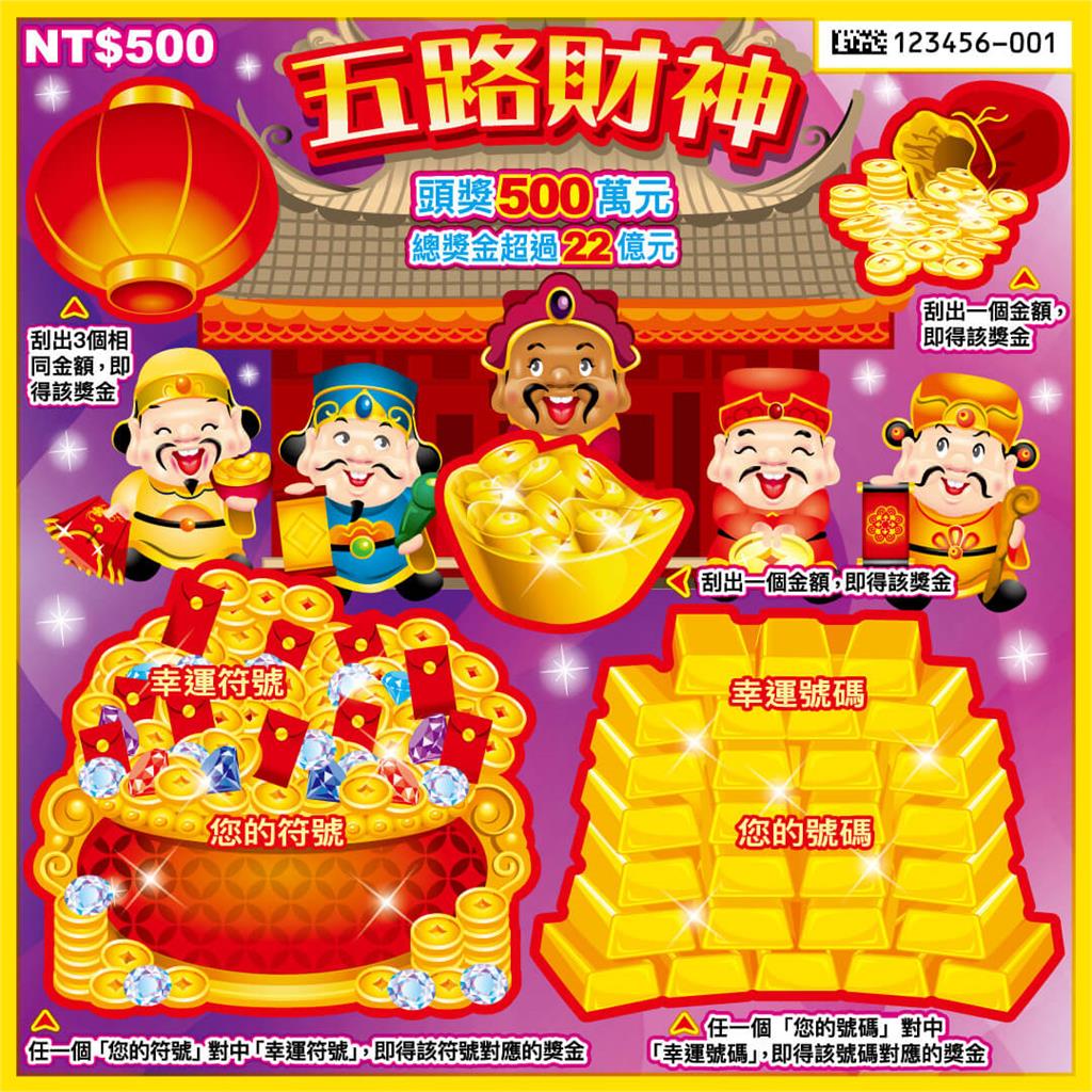 2026過年刮刮樂攻略來了！台彩豪發128億元「這款」中獎率最高達70%