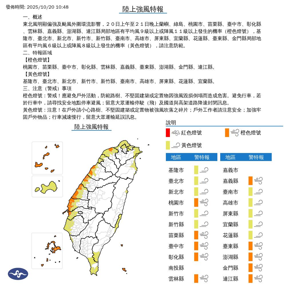 快新聞/風神颱風、東北季風共伴! 彰化鹿港掀強風宛如「沙塵暴」