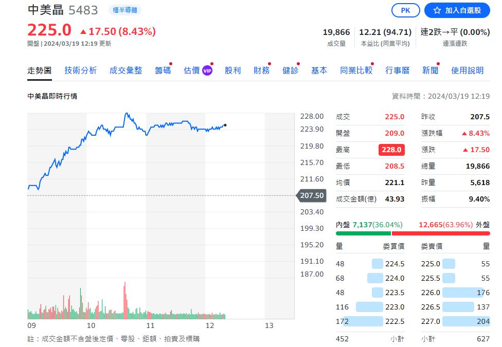 等割韭菜?投信狂買00940 週一買超破132億