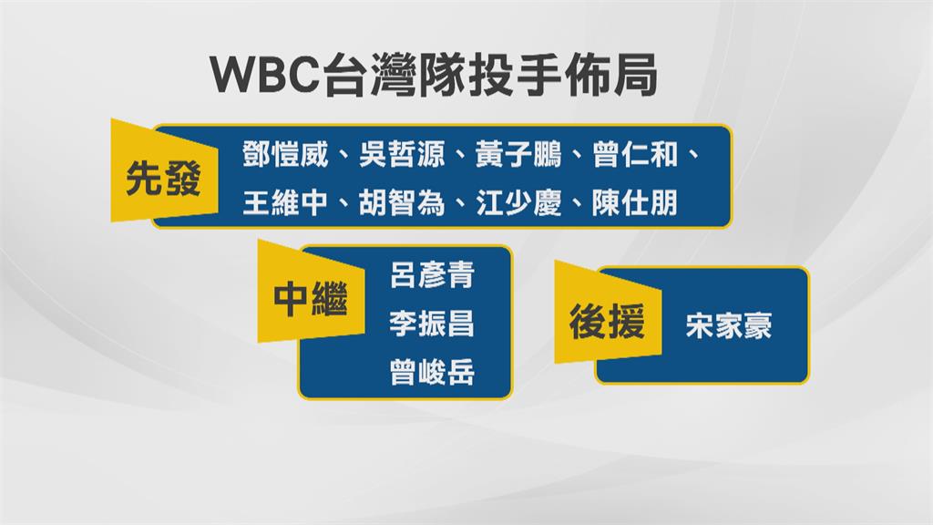 台灣隊經典賽投手布局公布　餅總霸氣：讓對手認識你是誰！