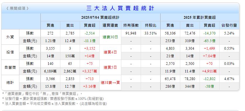 紡織界的台積電 下周四除息17元