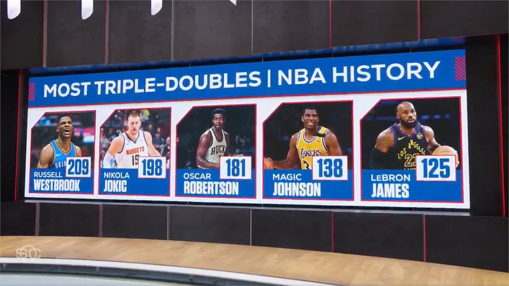 NBA(影)／「3次50分大三元」無人能及！詹皇讚傳奇前隊友威少：下一站名人堂