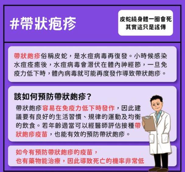 皮蛇繞身體一圈會死亡？醫：謠傳　皮蛇死亡率低建議「50歲」打疫苗