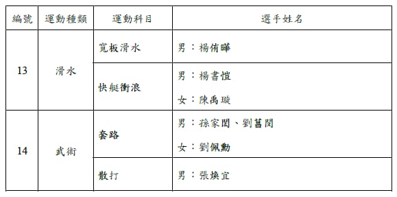 世運會／世大運還沒打完！體育署公布世運會名單　台灣女子拔河隊拚金牌六連霸