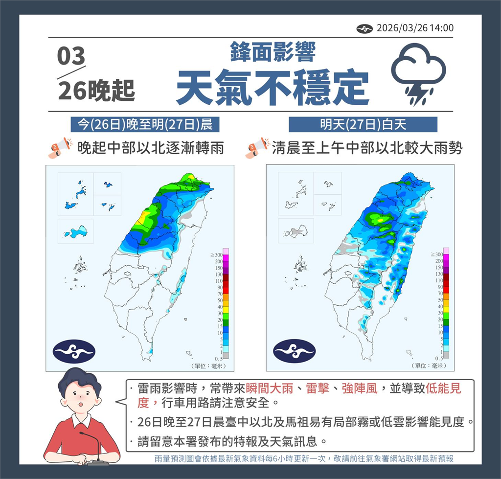 快新聞/鋒面通過+東北風增強影響!北台灣稍轉涼 台中以北上半天留意較大雨勢