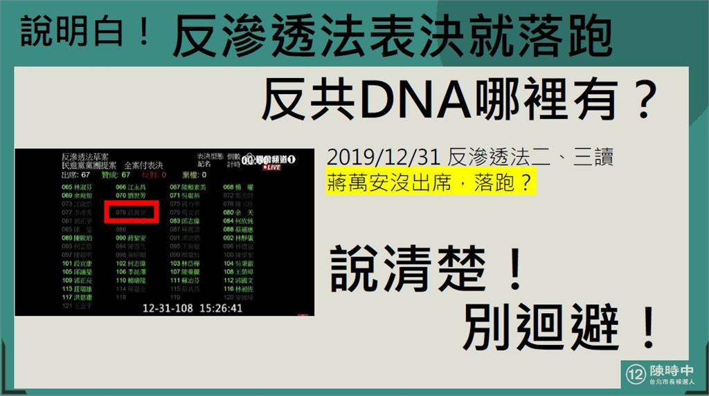 蔣萬安10問虛答！ 陳時中競辦喊「出來打球」：別遇到爭議就神隱