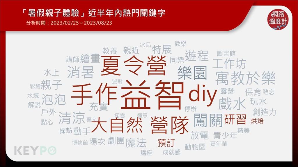 抓住夏天的尾巴!2023暑假超夯「這系列」 認識在地到餐桌的奇幻旅程