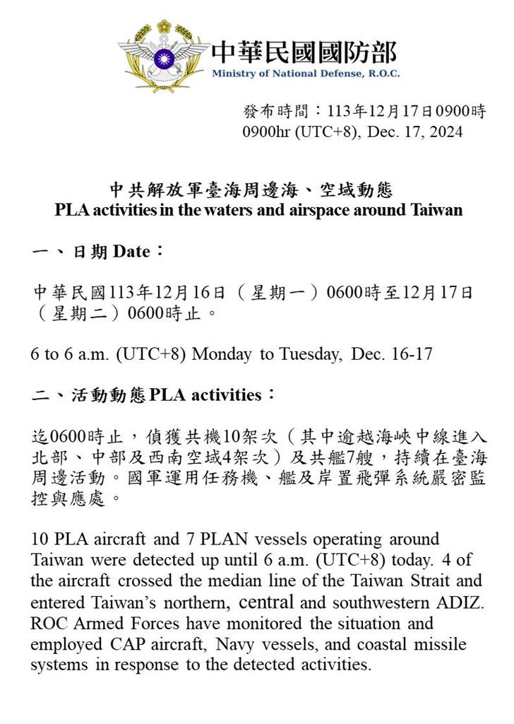快新聞/說好的「雙城好兩岸好」? 國防部偵獲中國17機艦擾台