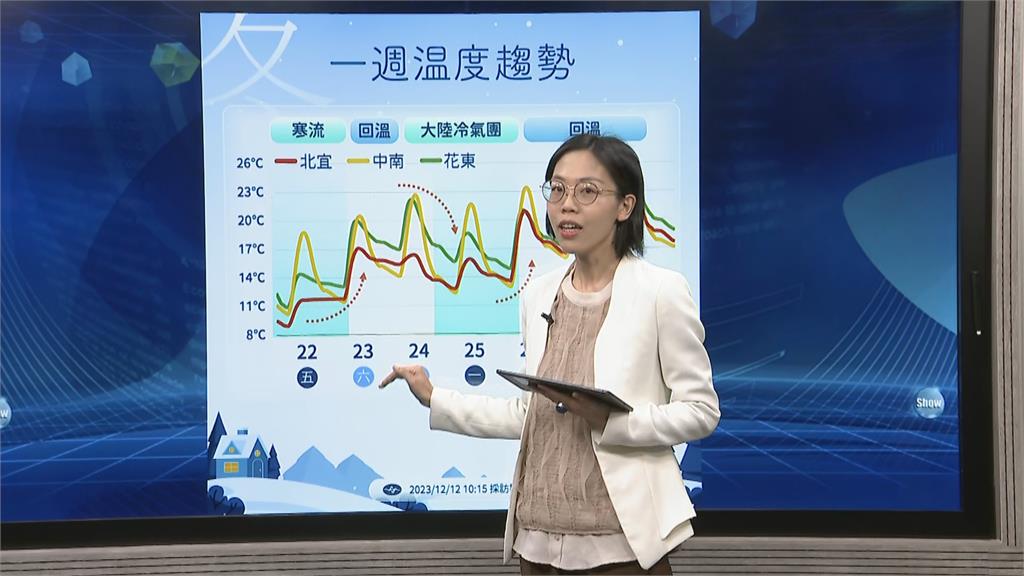 快新聞／今寒流全台急凍！後天又有大陸冷氣團南下　耶誕節最冷下探12度