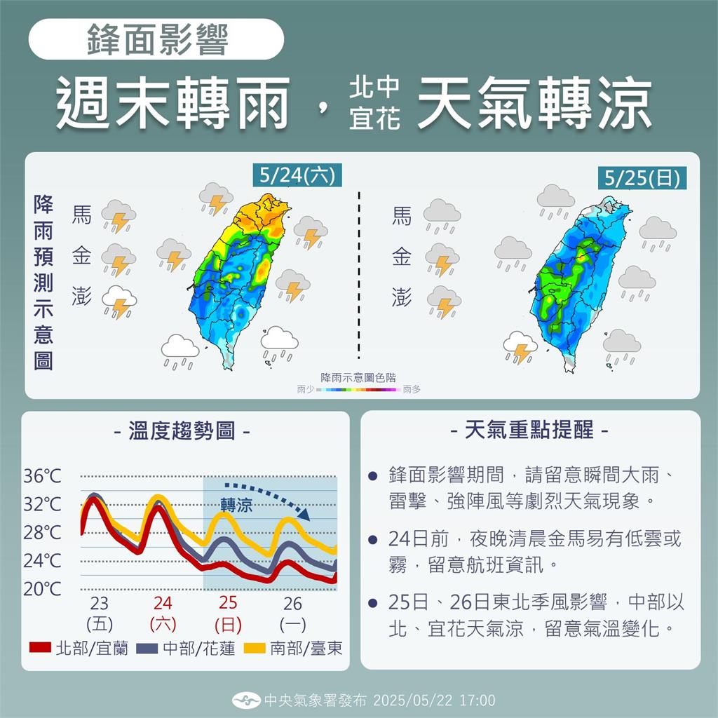 週末大雨炸全台…「2地區」又濕又冷!鄭明典曝「降雨路徑」:海邊→山區