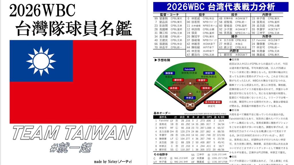 經典賽／日本情蒐太狂！古林睿煬「私密嗜好」全曝光：宿舍「養1物」讓室友很困擾