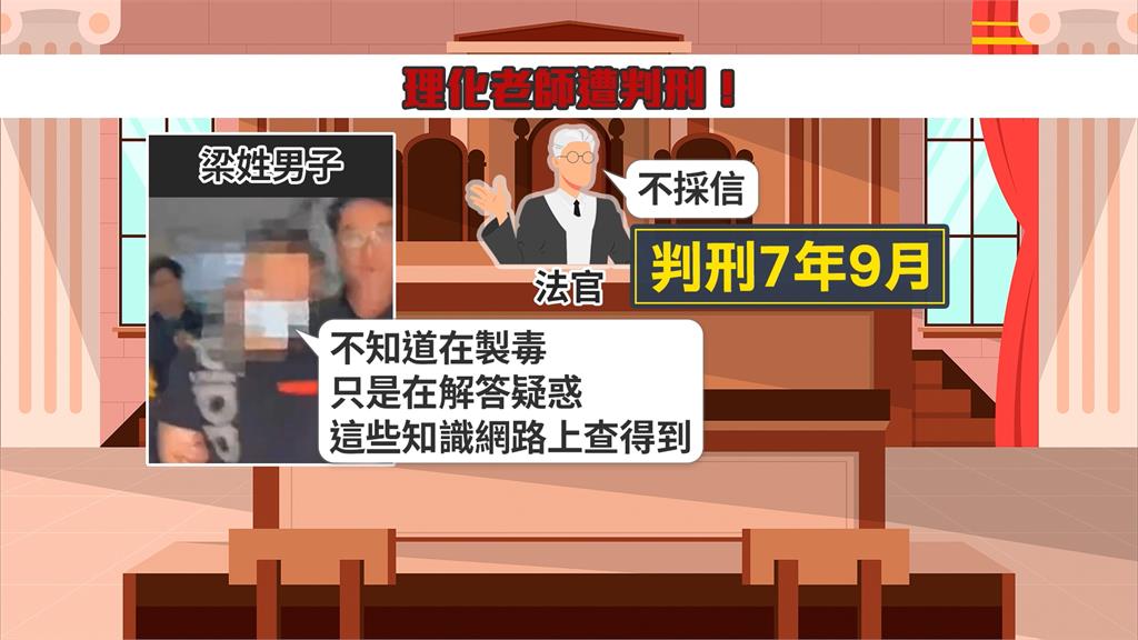 「絕命毒師」真人版！　理化師協助製毒判7年9月定讞