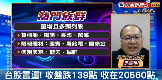 台股看民視／美四大指數漲跌互見「2因素導致表現弱勢」　專家建議1事