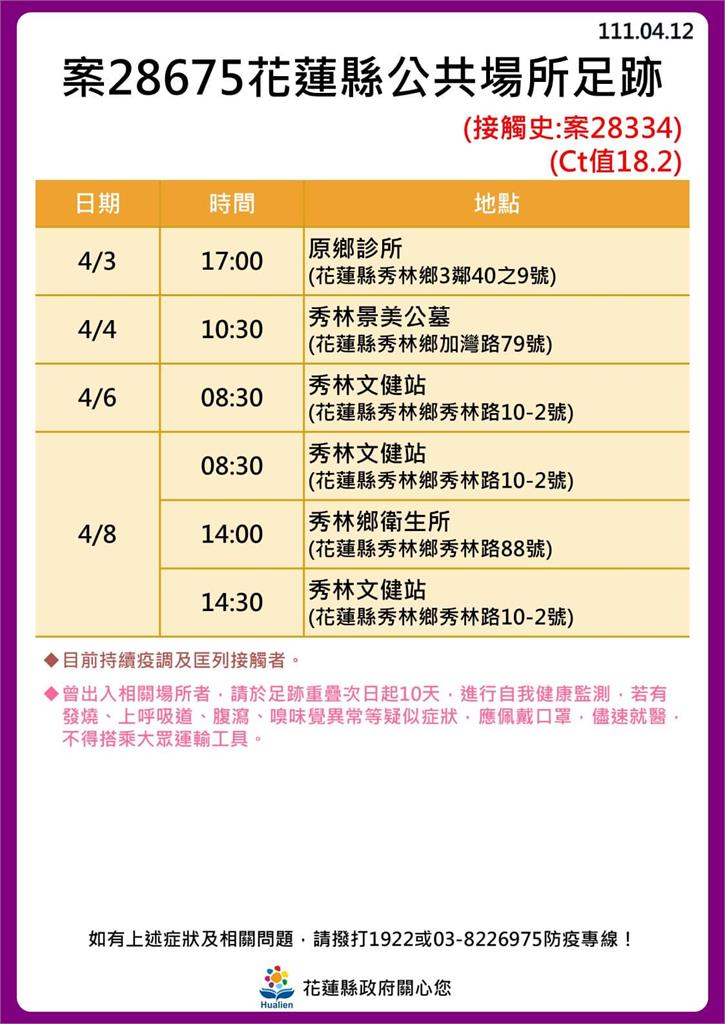 快新聞／花蓮+30！ 海量足跡曝光　新光兆豐休閒農場、遠雄海洋公園入列