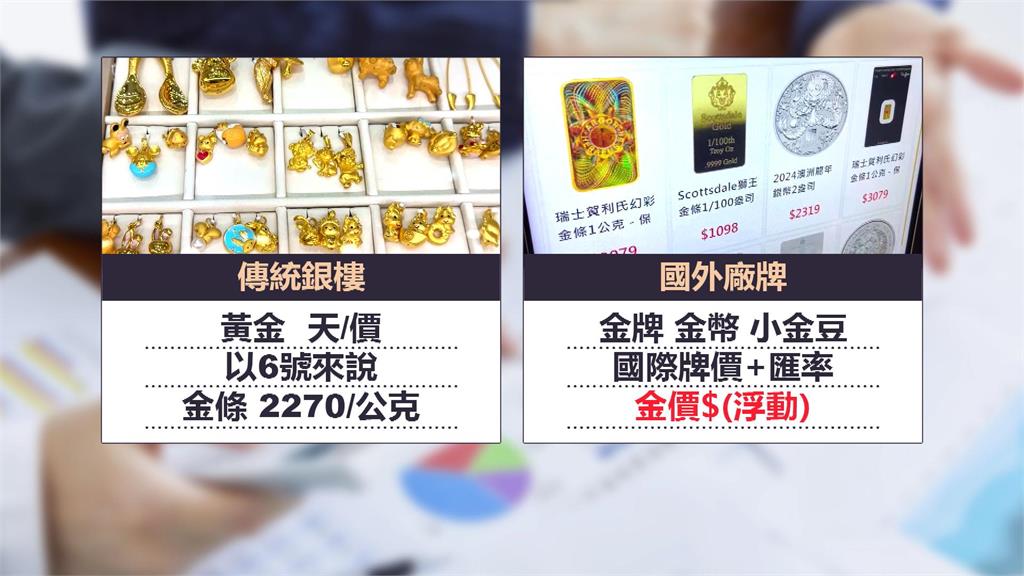 不只賣飲料！高雄黃金販賣機販售國外金條、金幣