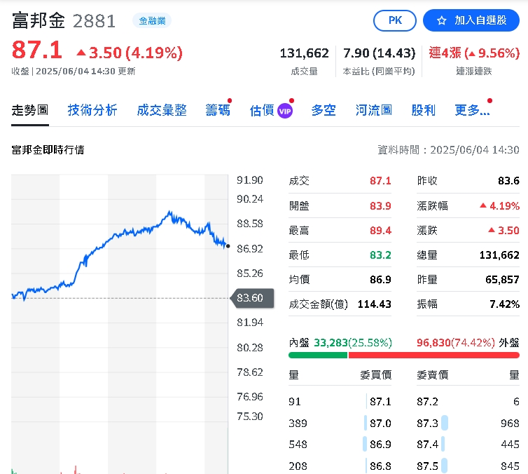 進榜高息ETF金控雙雄股價飆!千億ETF大搬風掀討論