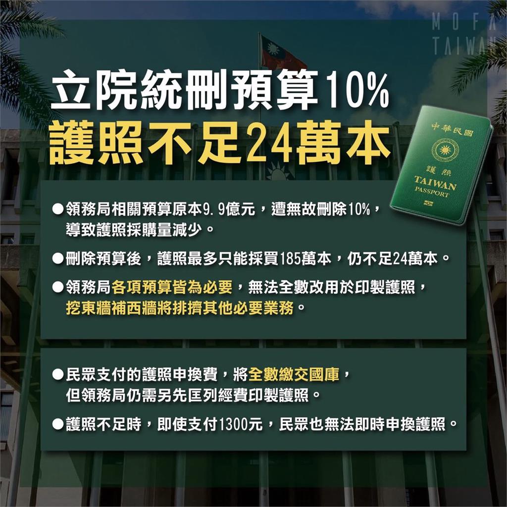 快新聞/支付1300規費「還是沒錢印護照」? 外交部重申「收入支出不能相抵」