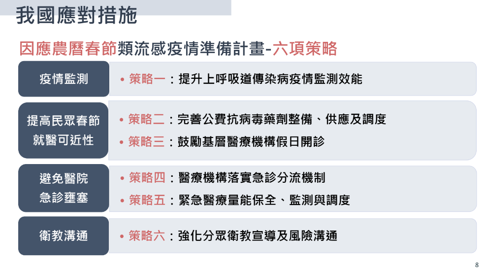 快新聞/防受中國疫情波及 疾管署6策略應對:台灣黴漿菌肺處低度流行、藥品無短缺