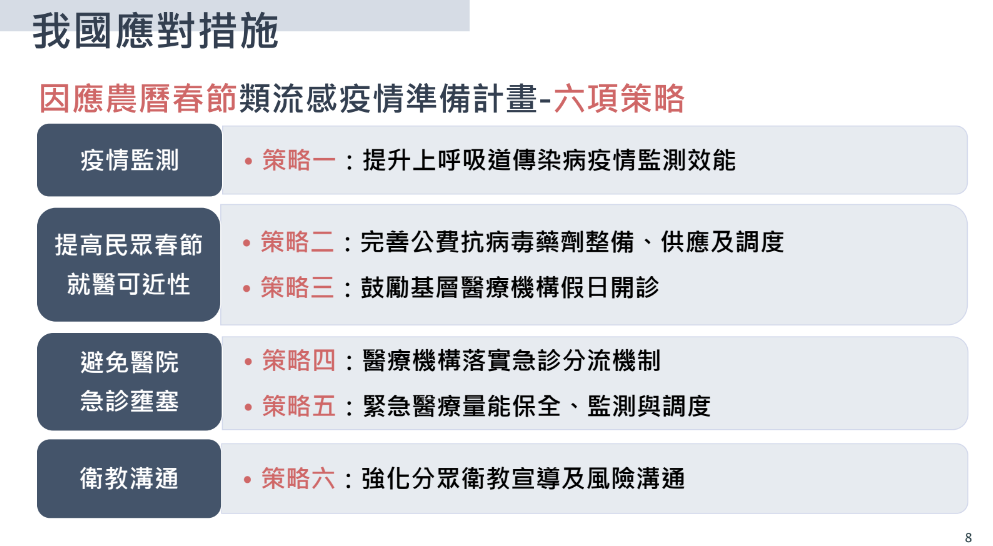  快新聞／防受中國疫情波及　疾管署6策略應對：台灣黴漿菌肺處低度流行、藥品無短缺