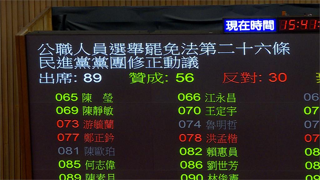 選罷法排黑修正通過! 蘇震清、林文瑞無法連任