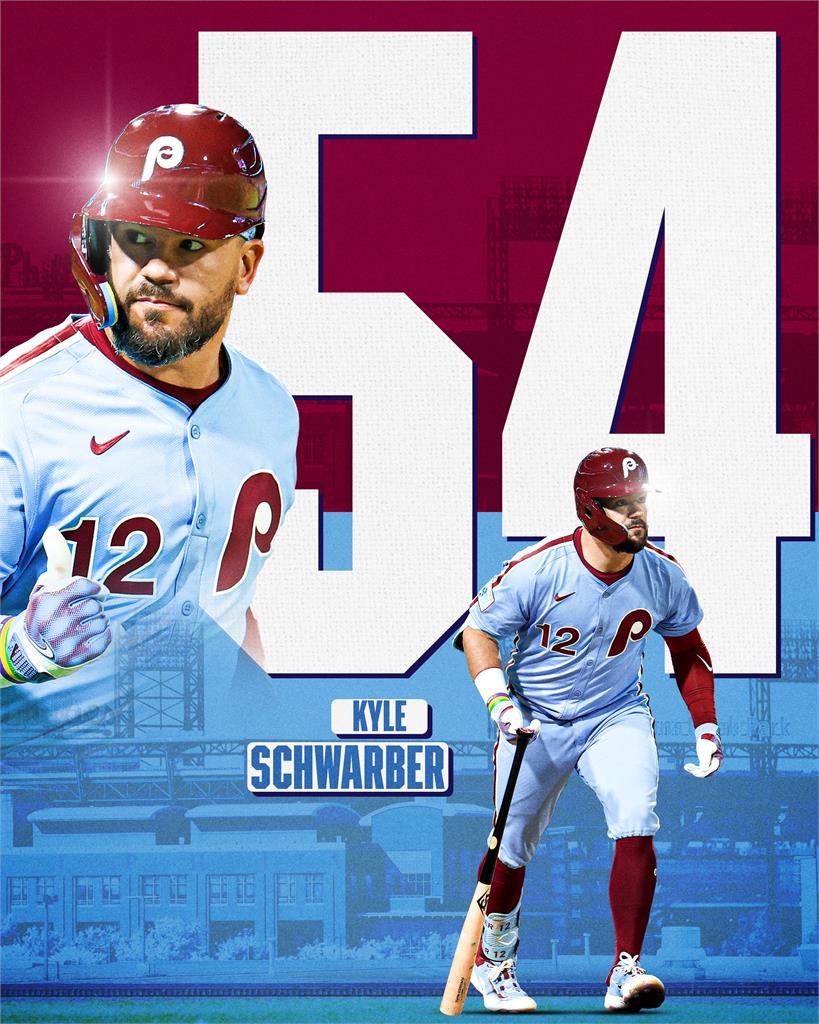 MLB(影)／史瓦伯54轟超車大谷翔平！130分打點暫居全大聯盟打點王