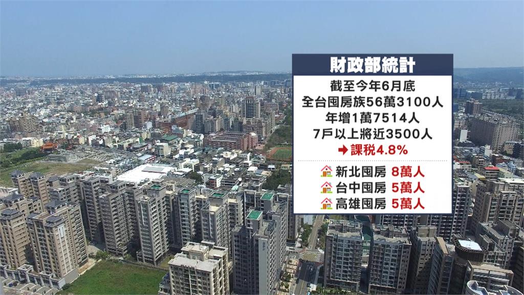 全台超過56萬人房屋稅加重! 近3500人將被課4.8%最高稅率