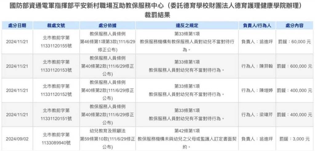 快新聞/北市幼兒園再爆虐童猥褻案「至少24童受害」 許淑華轟:蔣萬安承諾都是謊言