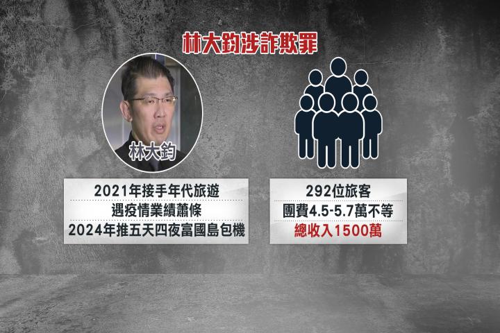 台旅客292人遭丟包富國島　旅行社負責人林大鈞不起訴