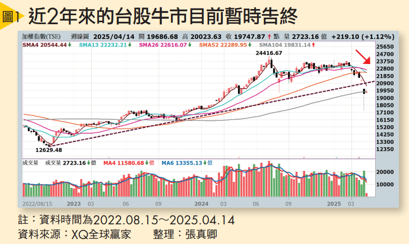 關稅戰轟炸 投資人何去何從?