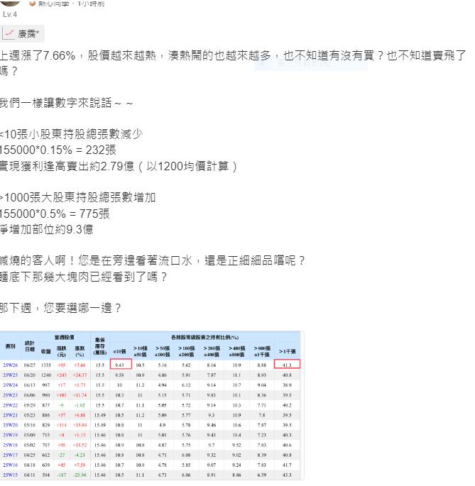 康霈週漲7.66% 今天公告要分拆股1拆10
