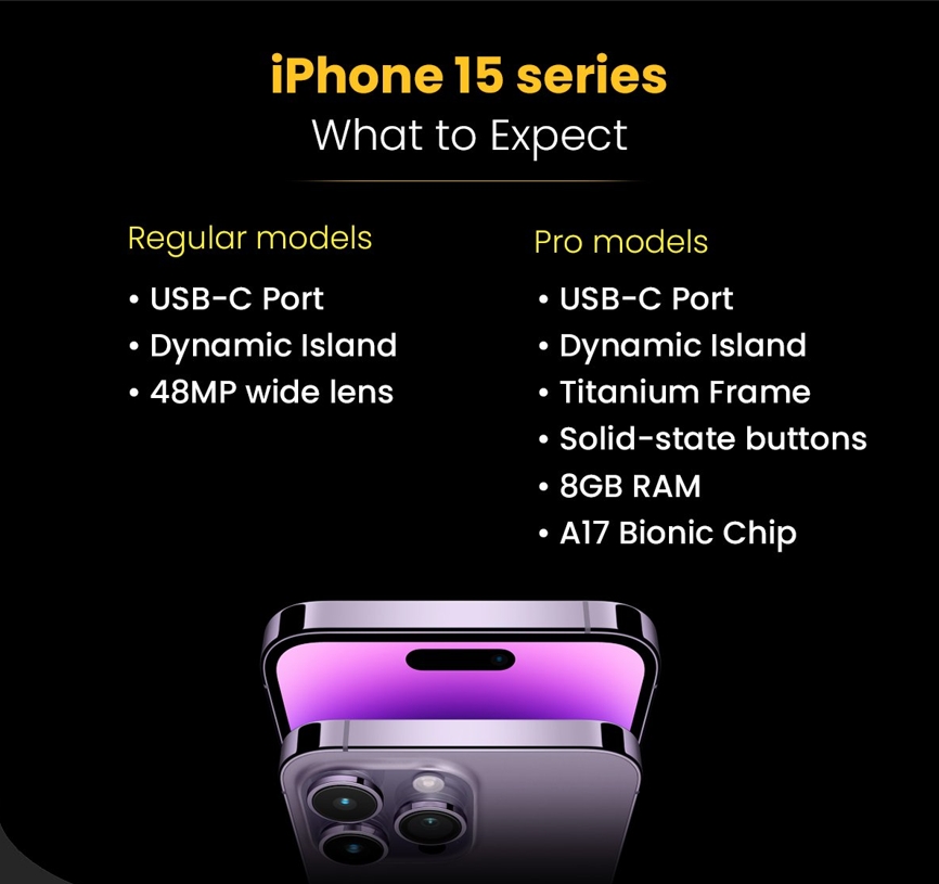 iPhone 15定價「落差大」！想「升級Pro」要再多花9000元