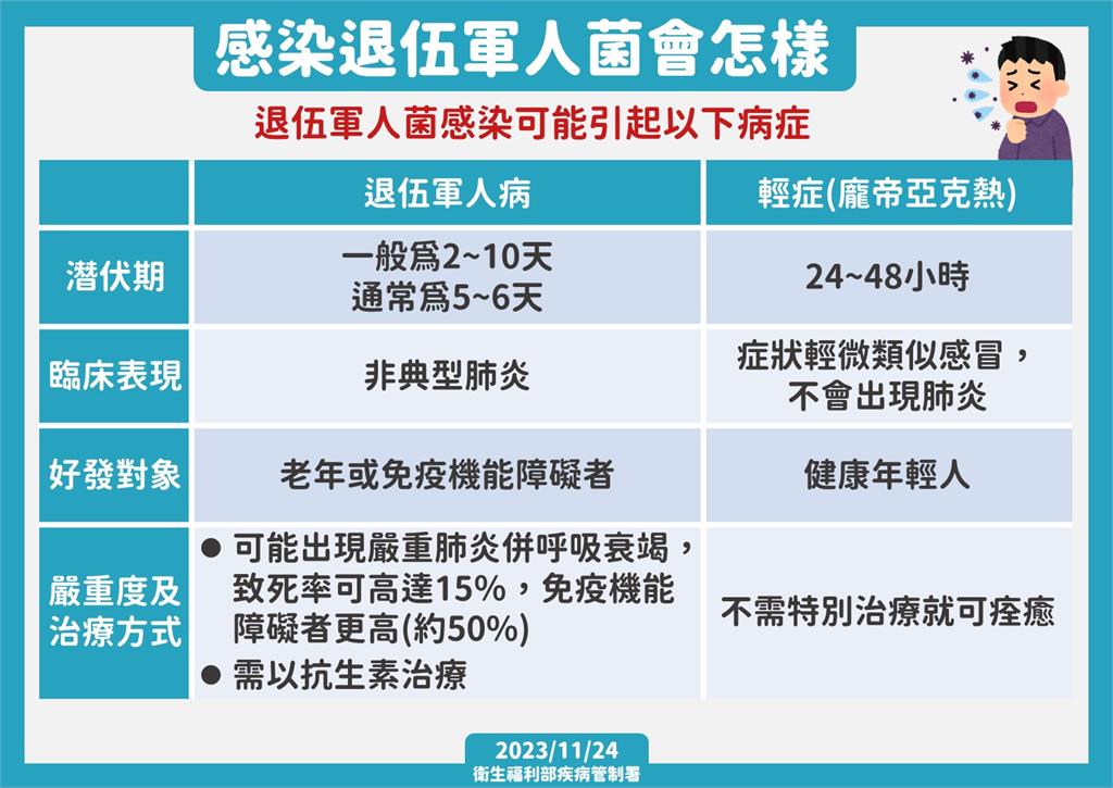 快新聞／國內一口氣爆4例新生兒染「退伍軍人病」　可能感染來源曝光