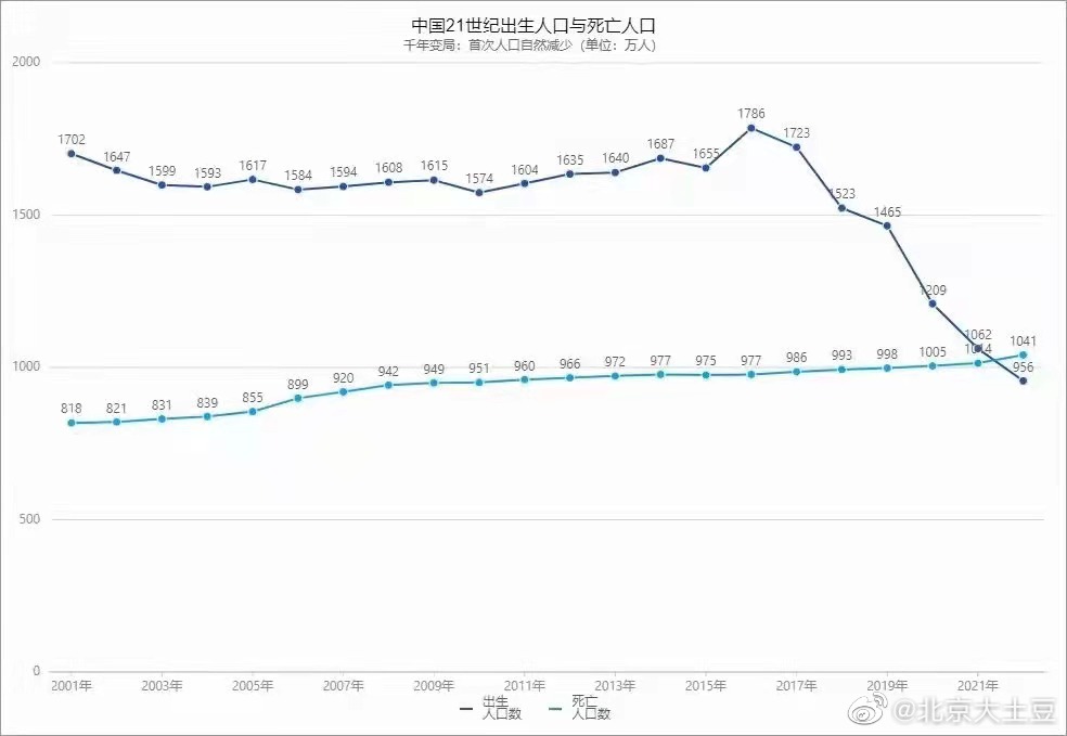 中、港、台同樣「生不如死」！謝金河曬「關鍵數據」嘆：經濟潛在危機