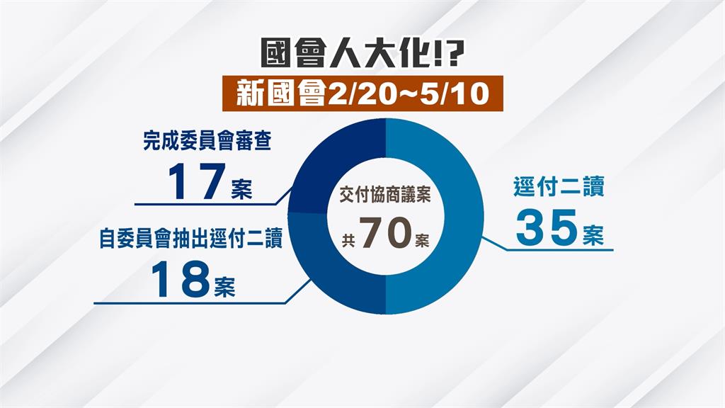 官員反質詢「藐視國會罪」將上路 經民連憂立院人大化