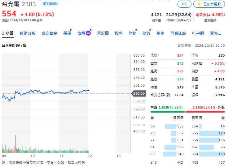 消費性電子股　美再加急單加上年末拉貨效應　動能蓄勢待發　