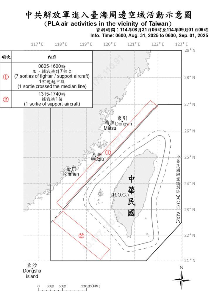 快新聞/中國持續侵擾!國防部偵獲20機艦、1公務船擾台 2架次越中線闖我空域
