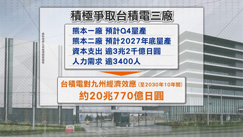 日本熊本積極爭取台積電三廠　新任知事8月底來台拜訪台積高層