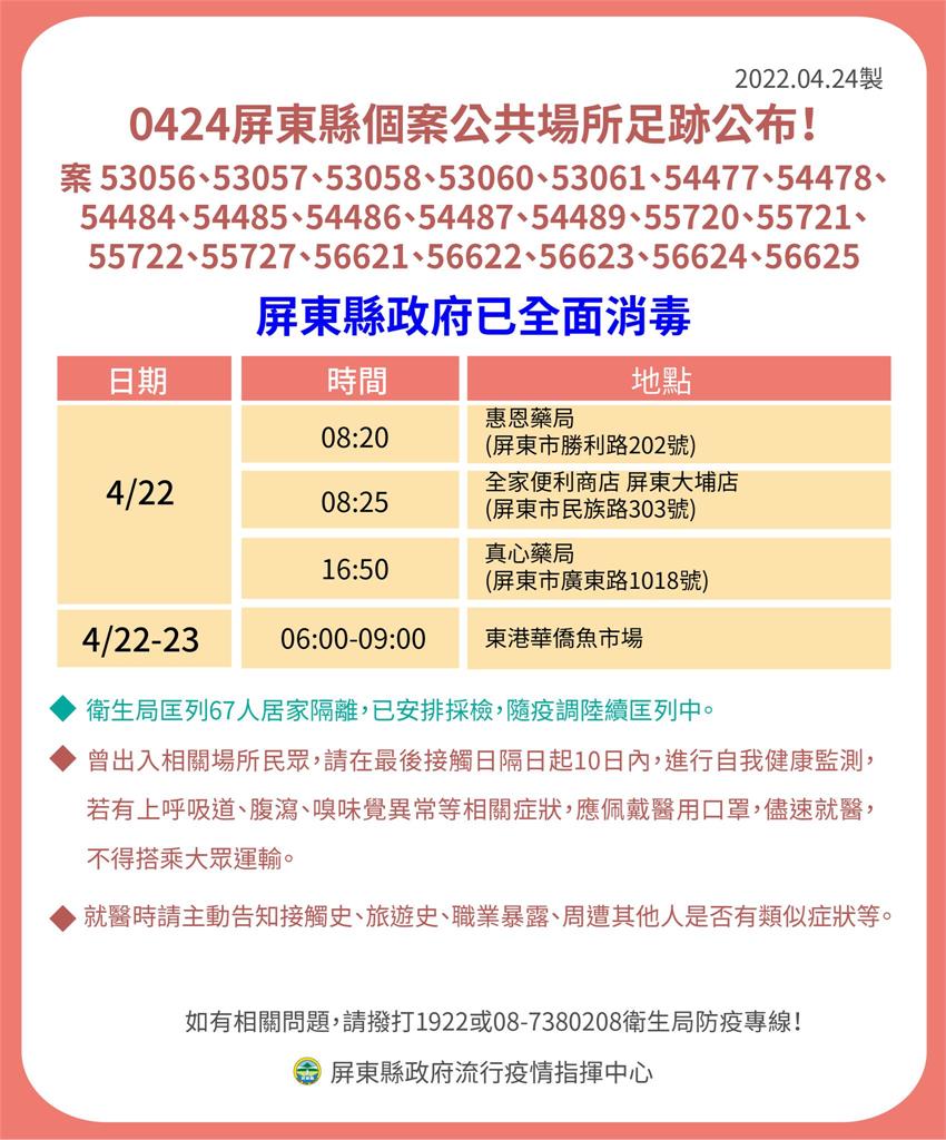 快新聞/屏東+40「15例陰轉陽」 小琉球有多處確診者足跡